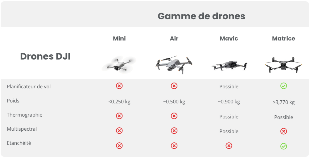 Drone - Inspection